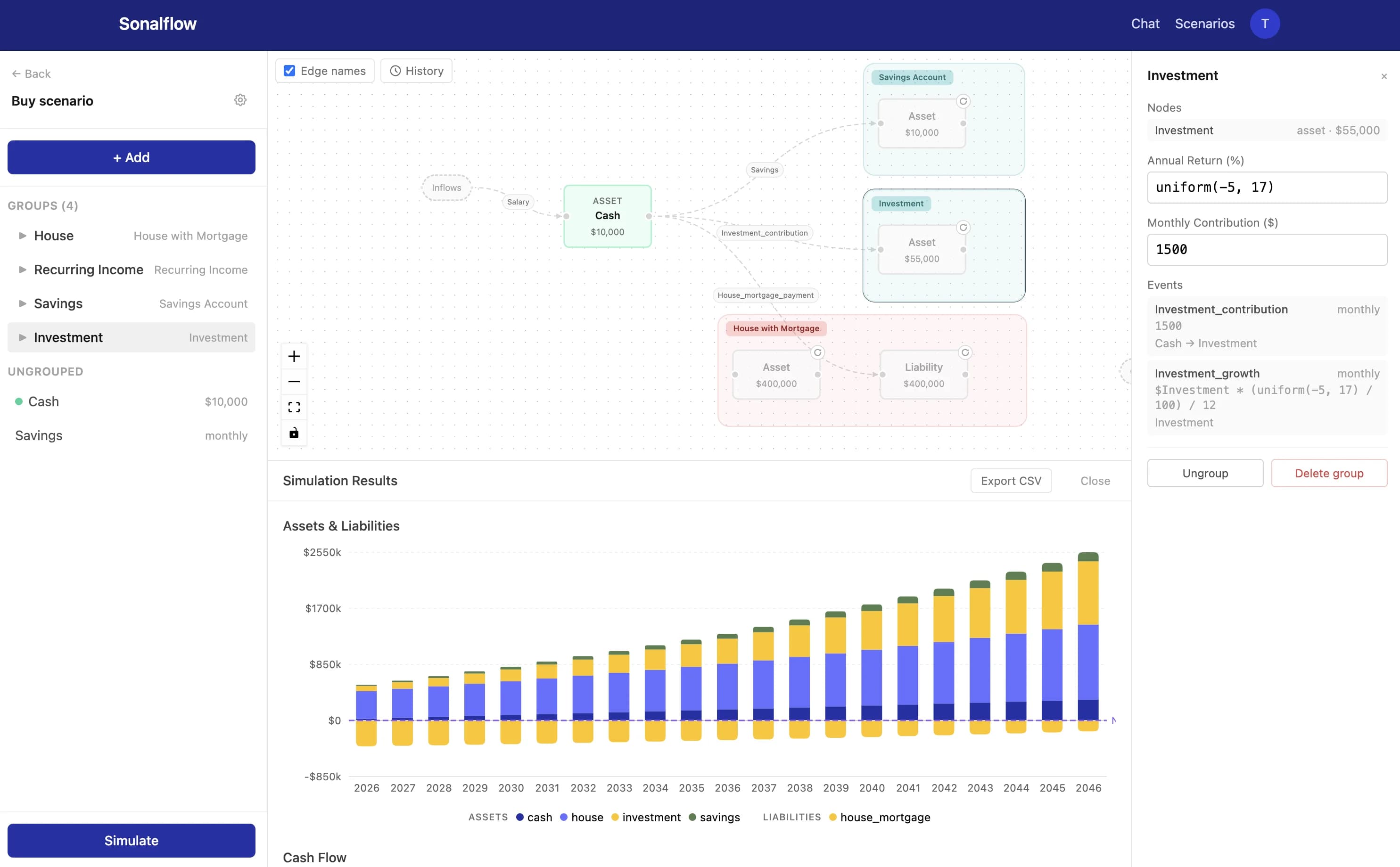 Sonalflow flow editor — visual financial planning canvas with simulation results